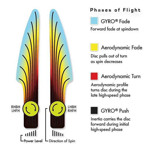 MVP R2 Neutron Ion Disc
